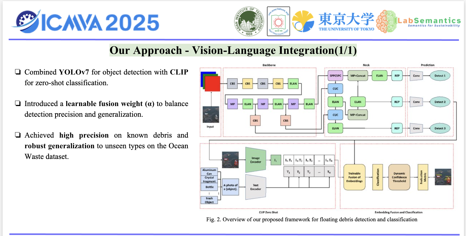 Floating Debris Detection
